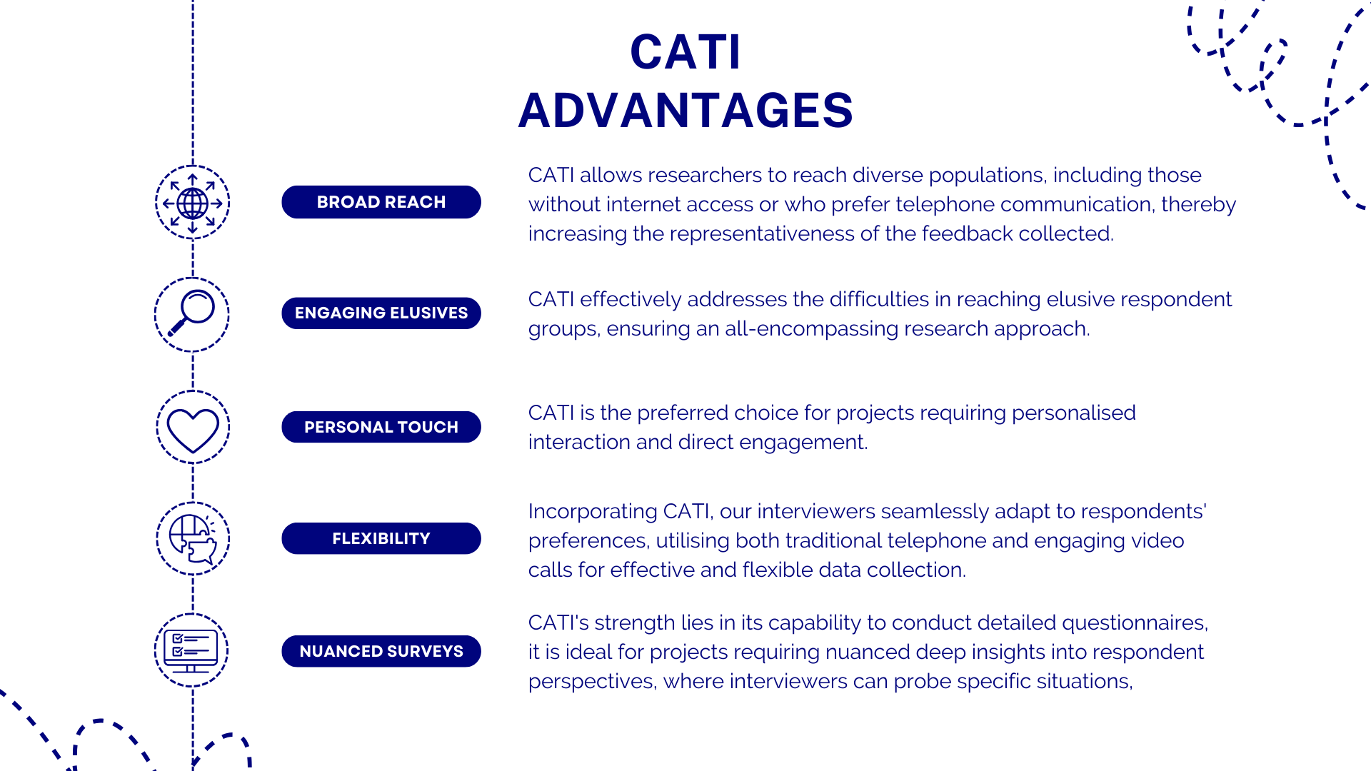 CATI advantages: broad reach, engaging elusives, personal touch, flexibility, nuanced surveys.