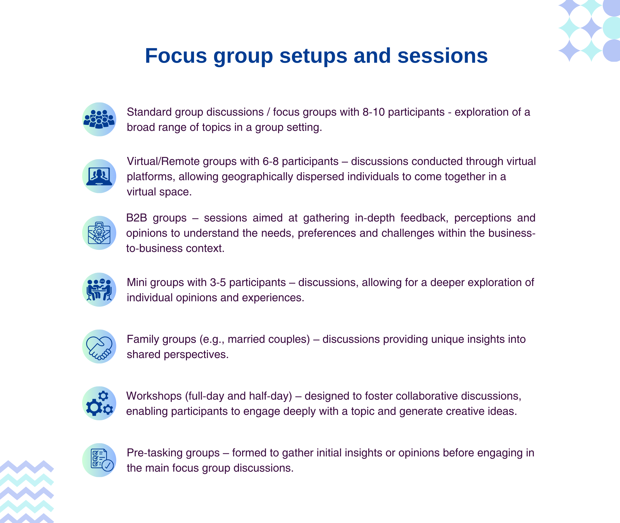 Standard group discussions / focus groups with 8-10 participants    – exploration of a broad range of topics in a group setting.
Virtual/Remote group with 6-8 participants – discussions conducted through virtual platforms, allowing geographically dispersed individuals to come together in a virtual space.
B2B groups – sessions aimed at gathering in-depth feedback, perceptions and opinions to understand the needs, preferences and challenges within the business-to-business context.
Mini groups with 3-5 participants – discussions, allowing for a deeper exploration of individual opinions and experiences.
Family groups (e.g., married couples) – discussions providing unique insights into shared perspectives.
Workshops (full-day and half-day) – designed to foster collaborative discussions, enabling participants to engage deeply with a topic and generate creative ideas.
Pre-tasking groups – formed to gather initial insights or opinions before engaging in the main focus group discussions.