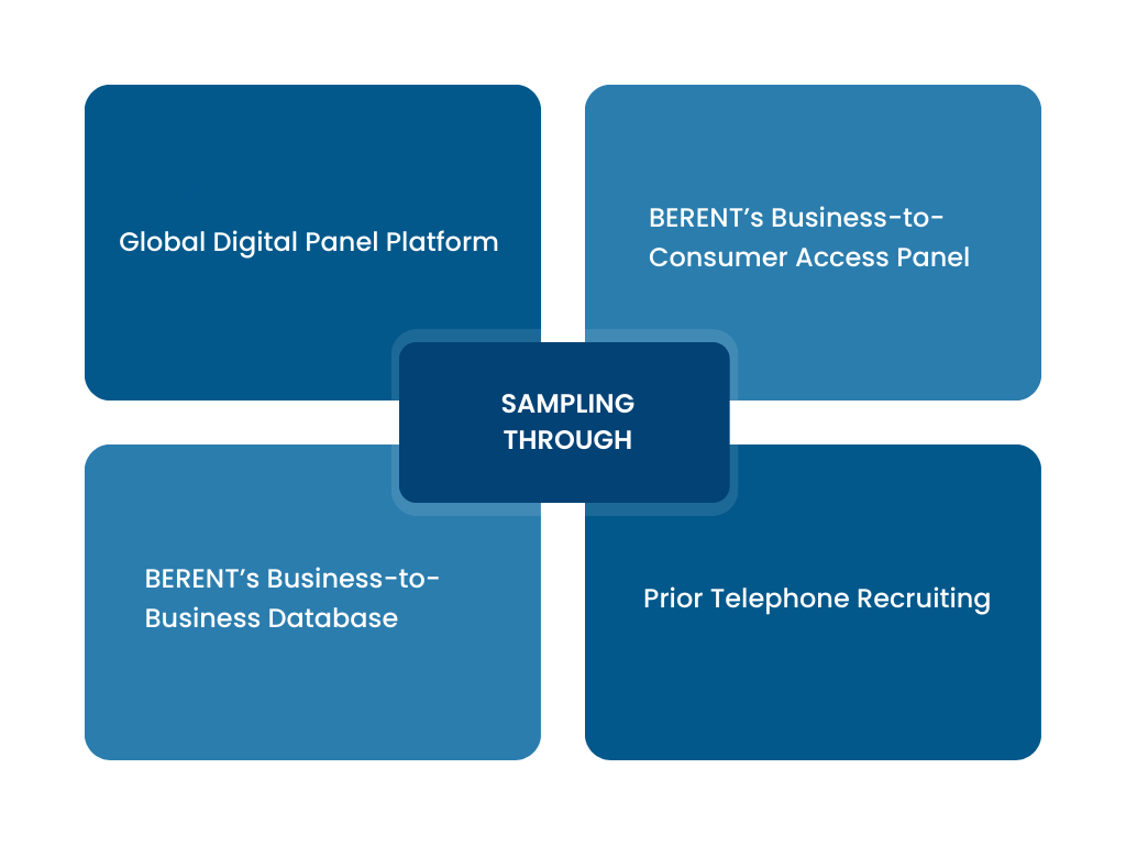 Sampling through: Global Digital Panel Platform, BERENT’s business-to-consumer Access Panel, BERENT’s business-to-business database, Prior telephone recruiting (recruiting respondents where only a telephone number is known).